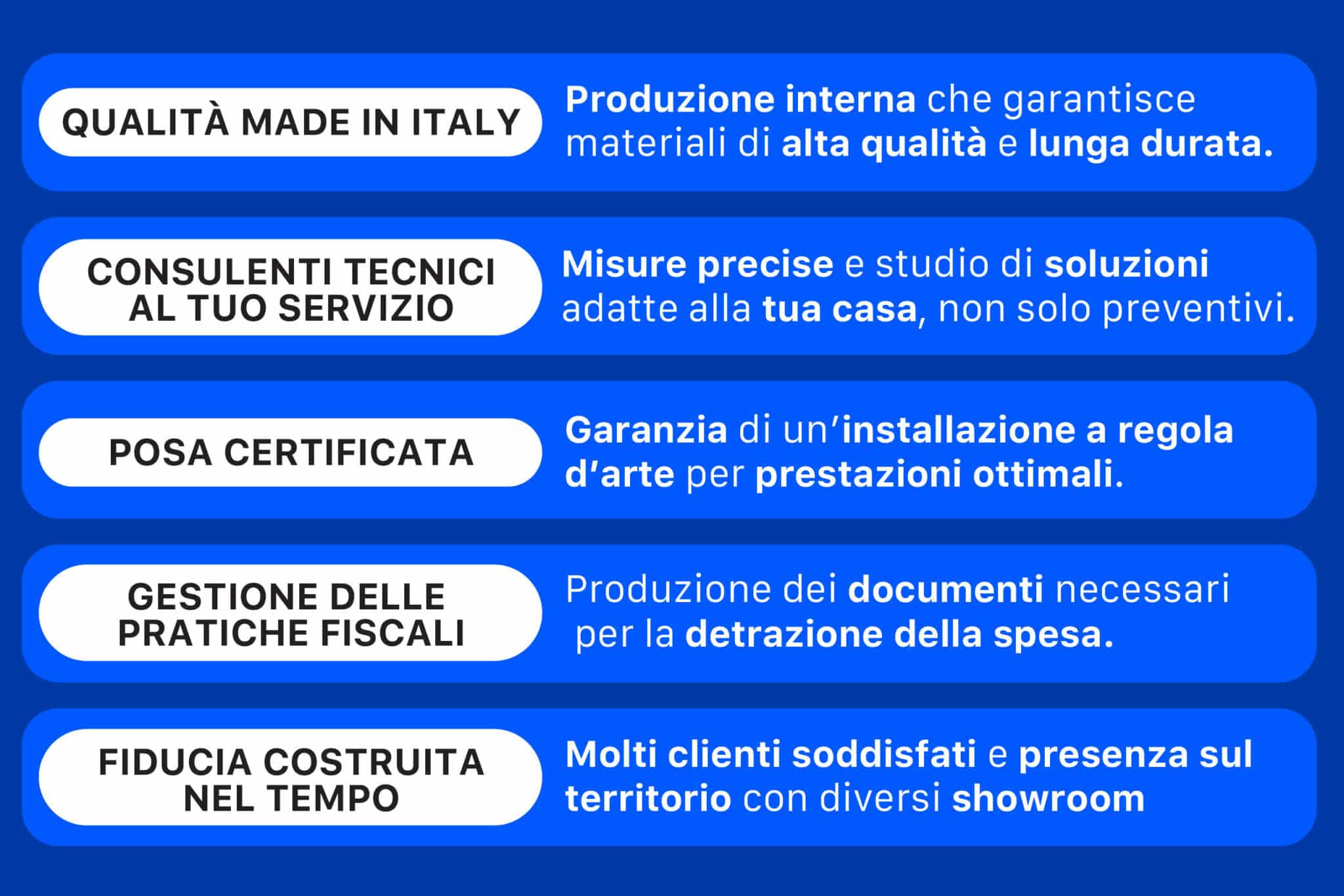 Informazioni blu window promozione sconto 20 Torino infissi